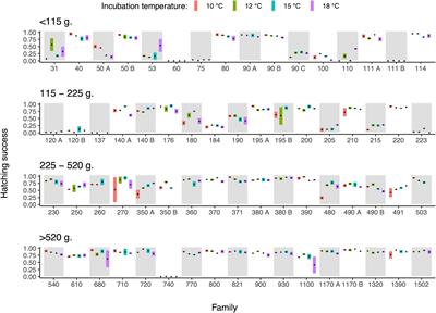 Maternal size in perch (Perca fluviatilis) influences the capacity of offspring to cope with different temperatures